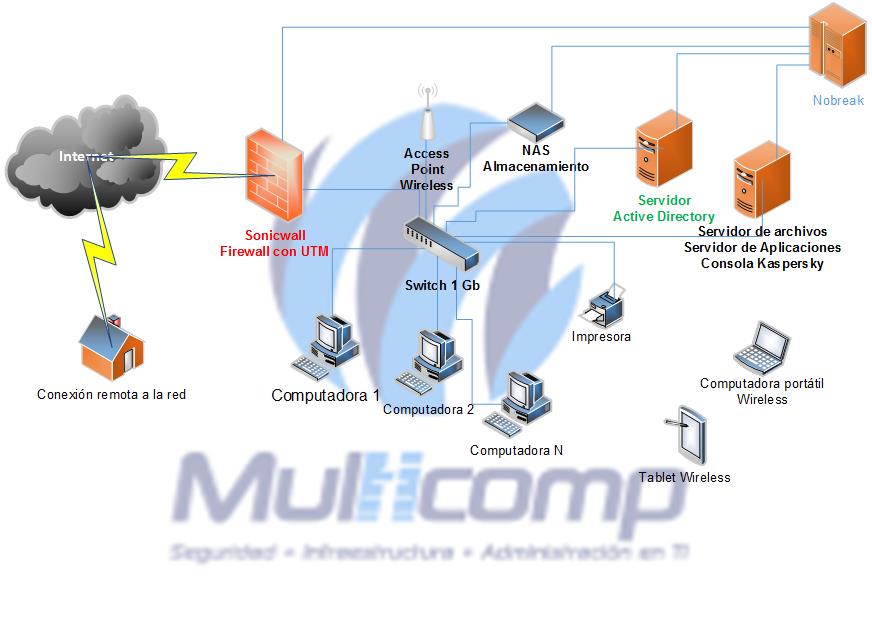 Infraestructura Multicomp Sa De Cv