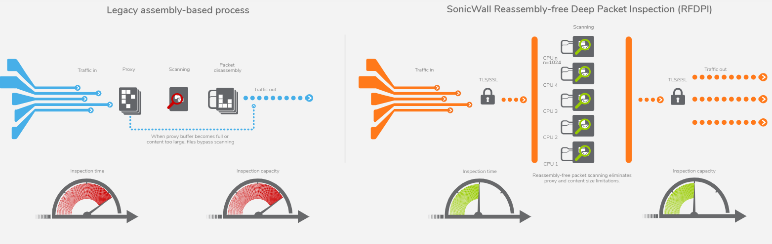 Deep packet inspection. Reassembly похожие игры.